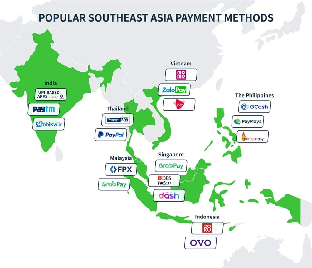Popular Southeast Asia Payment Methods