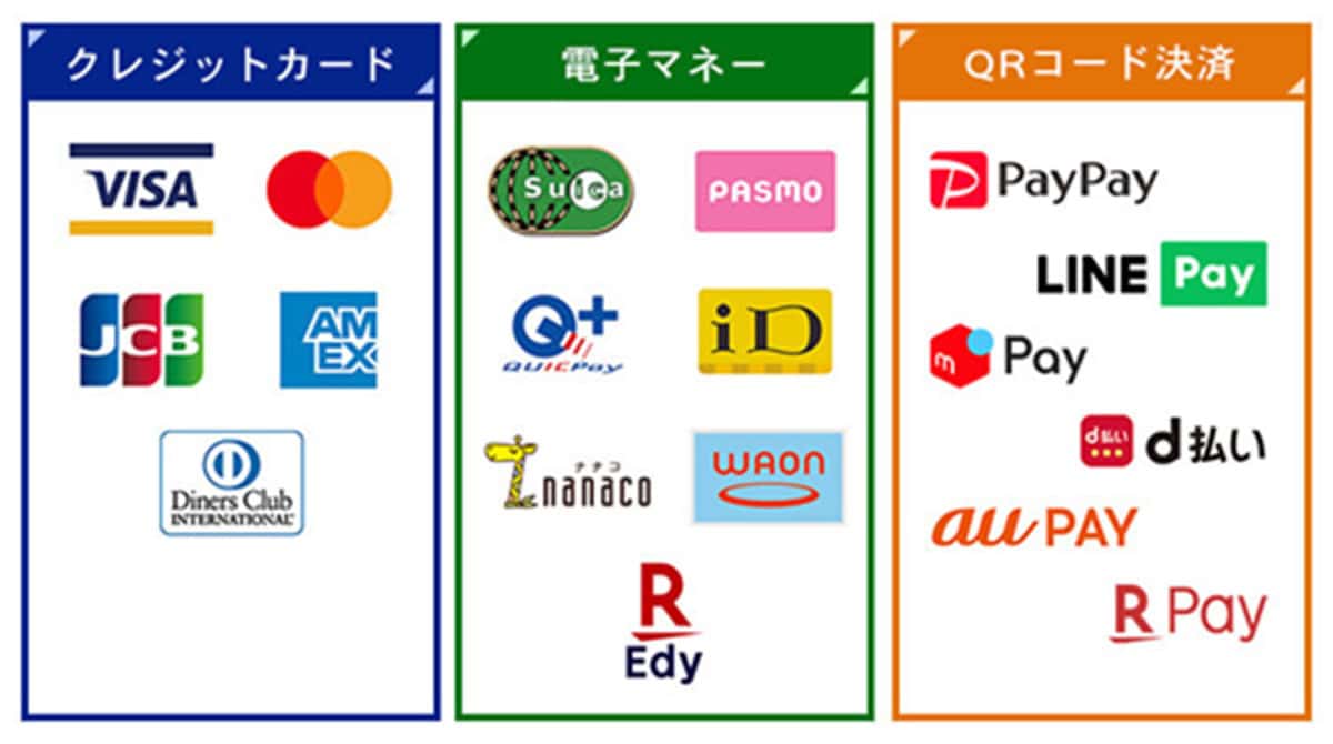 Japan digital wallet logos