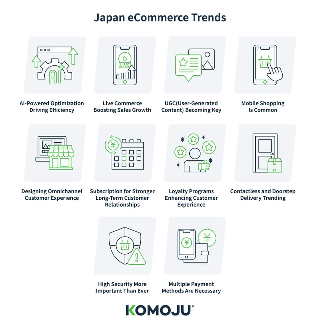Japan eCommerce Trends