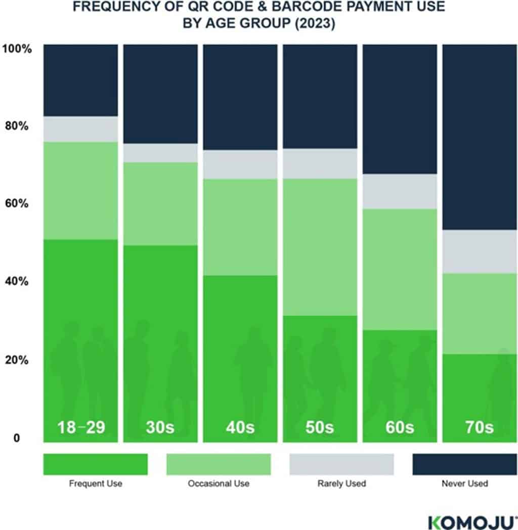 2023 Survey: QR Use in Japan by age