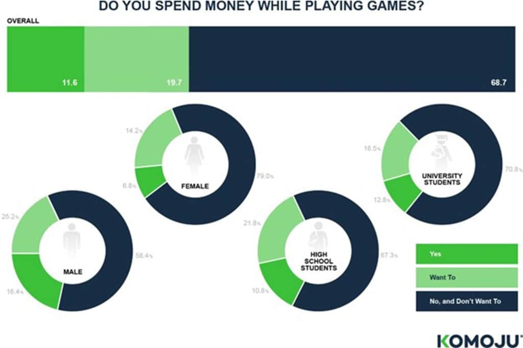 2024 Survey: Japan online video gaming purchases