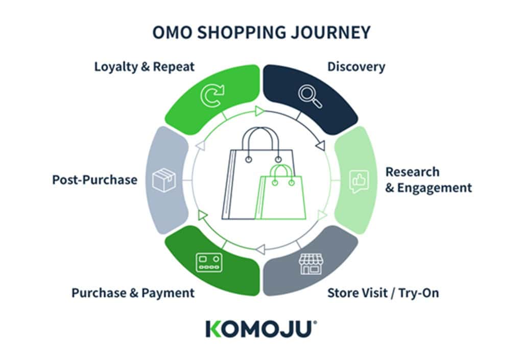 Japan Fashion OMO Shopping journey