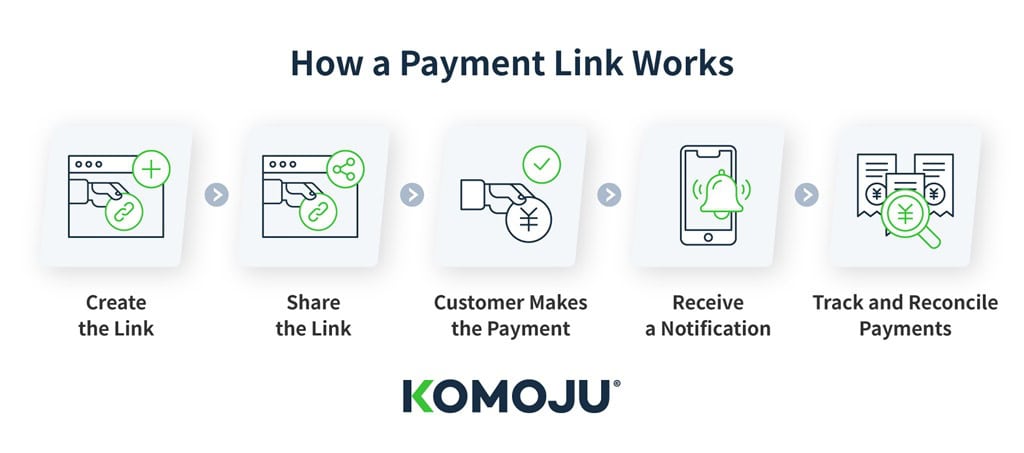 How a Payment Link Works