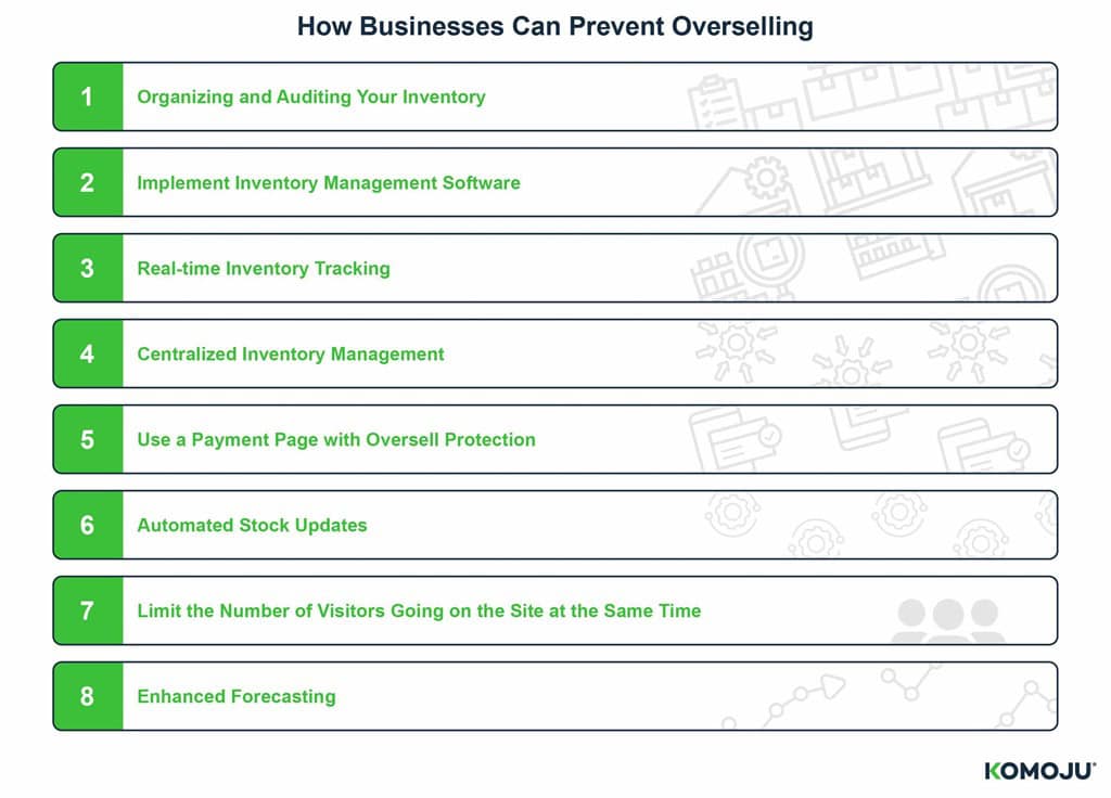 How Businesses Can Prevent Overselling
