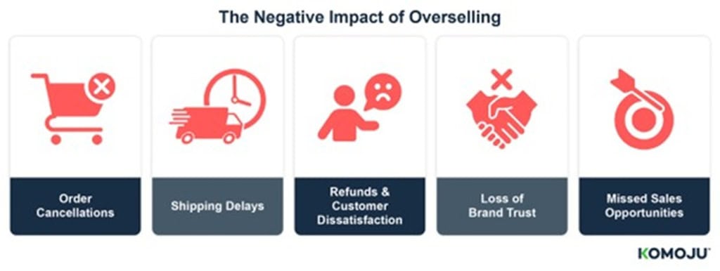 The Negative Impact of Overselling