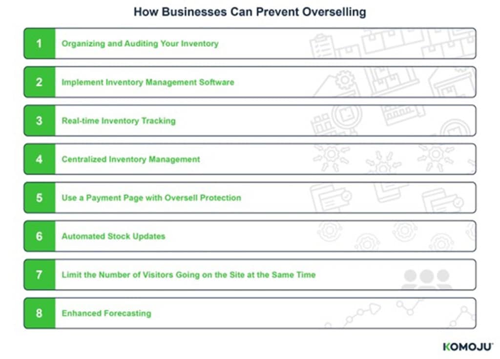 How Businesses Can Prevent Overselling