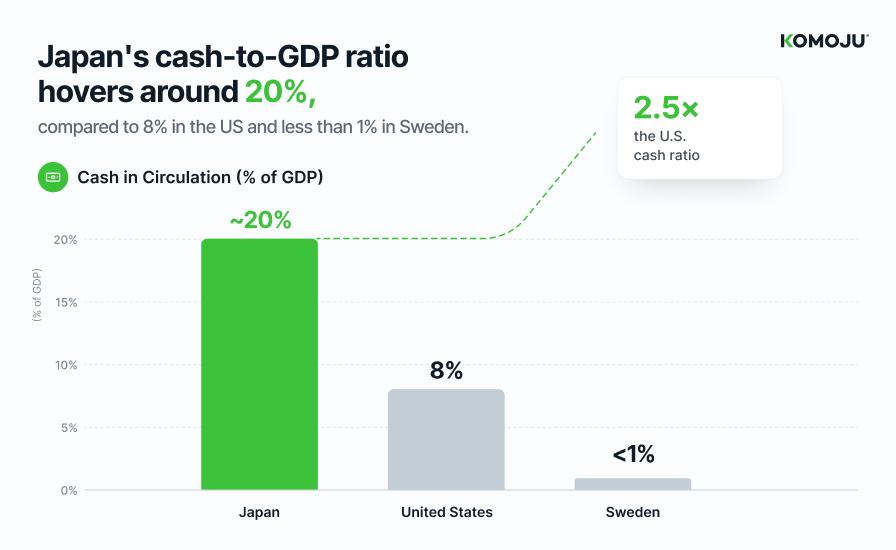 Japan's cash-to-GDP ratio
