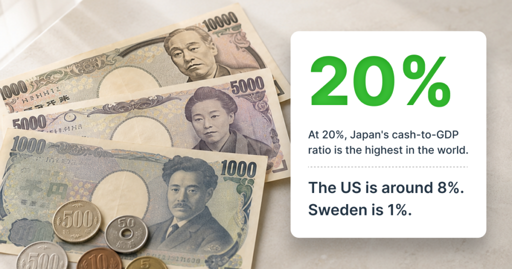 20% cash-to-GDP